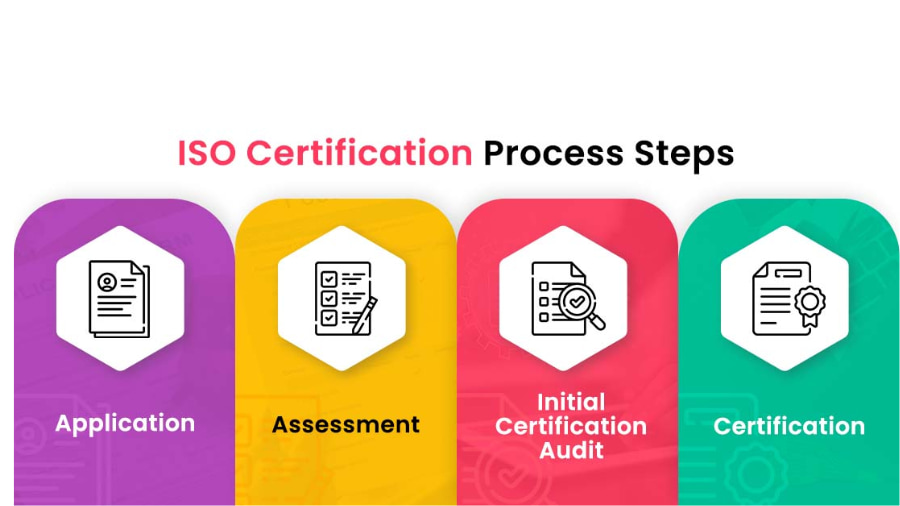 Process to Acquire ISO Certificate in Dubai
