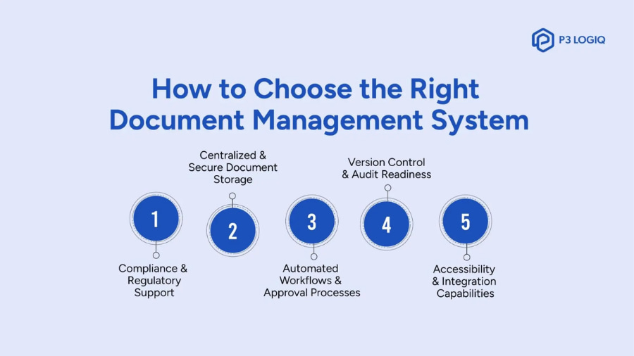 Document Your Management System